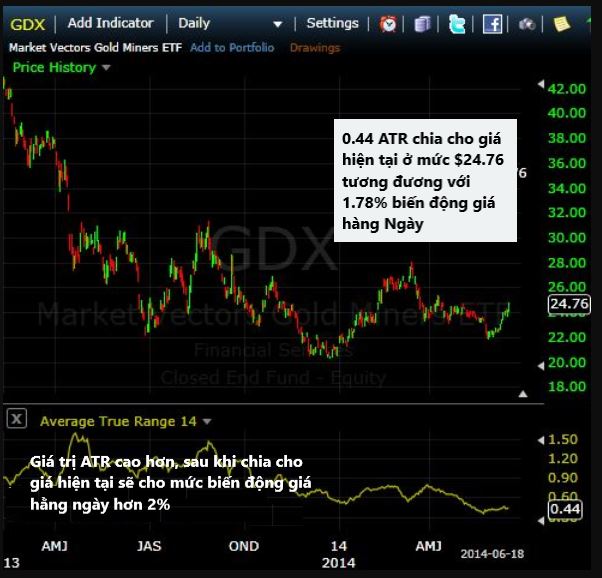 Dau tu vao quy ETFs vang