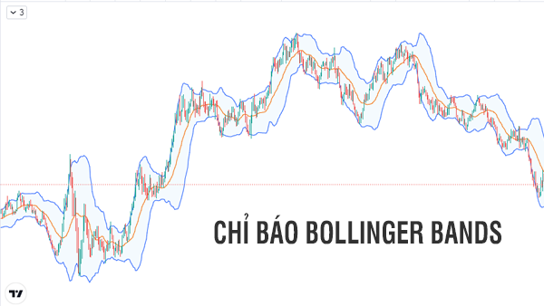 Bollinger Bands là một chỉ báo, một công cụ phân tích kỹ thuật dựa trên đường trung bình động MA (Moving Average) ở giữa, dải trên và giải dưới.