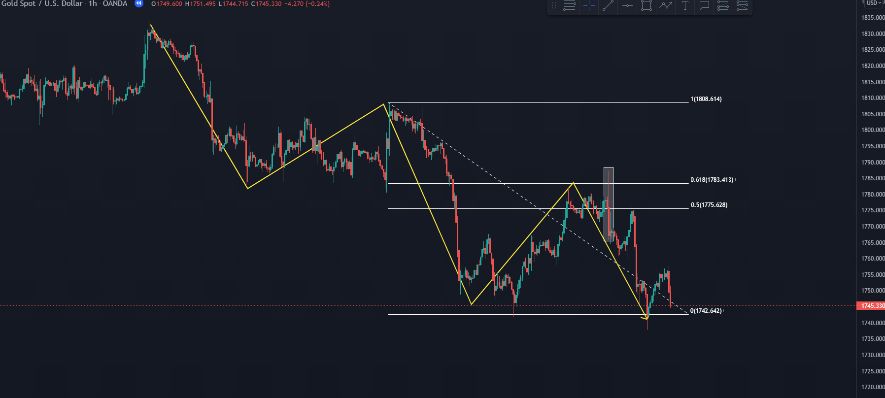 các mẫu hình price action