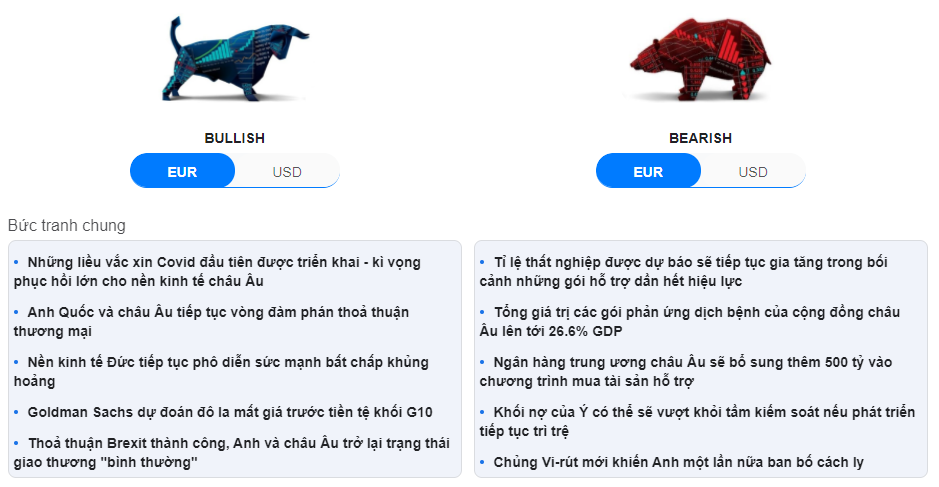 Tín hiệu giao dịch forex
