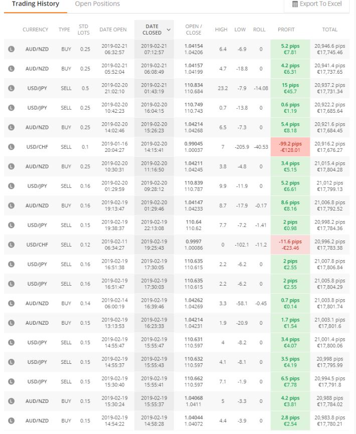 Social Trading Zulutrade vs. eToro