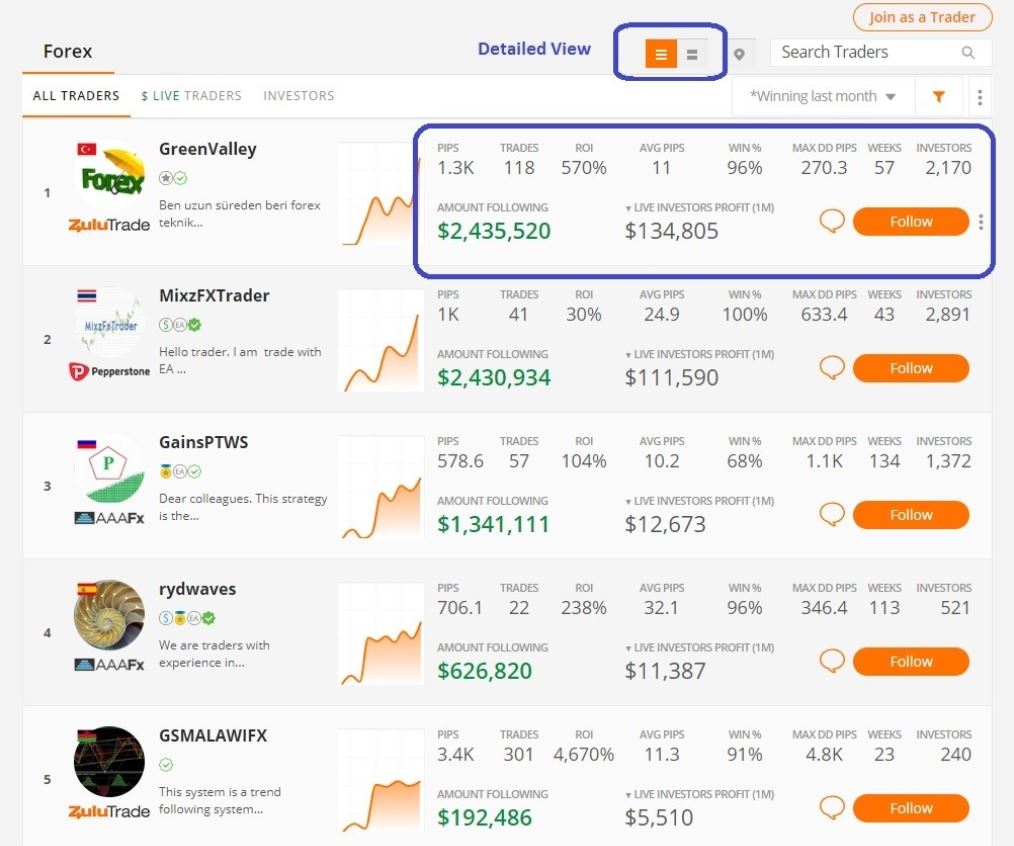 Social Trading - Zulutrade vs. eToro