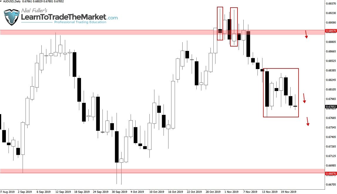 audusd-25-11-19-frontend-2617598