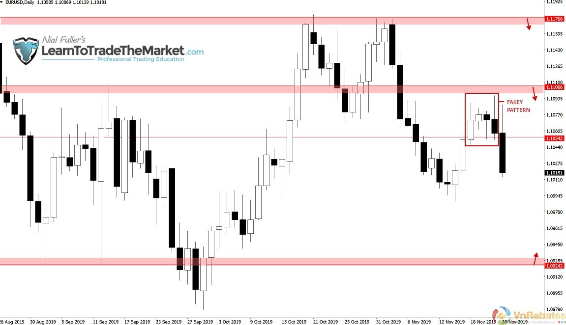 eurusd-25-11-19-frontend-1752905
