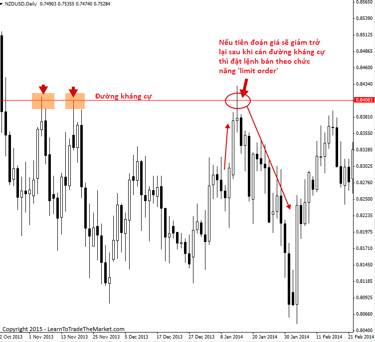đặt-lệnh-forex
