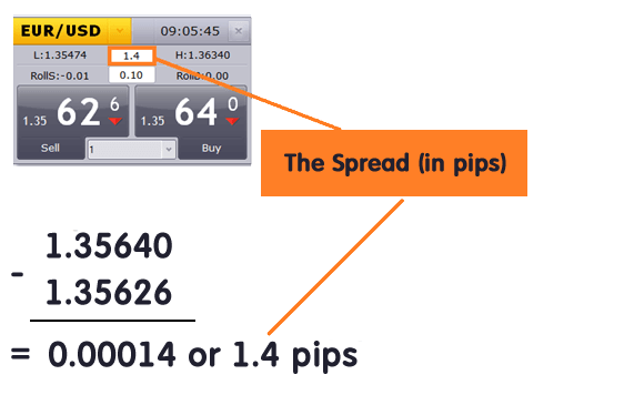 Tính toán chi phí spread costs 