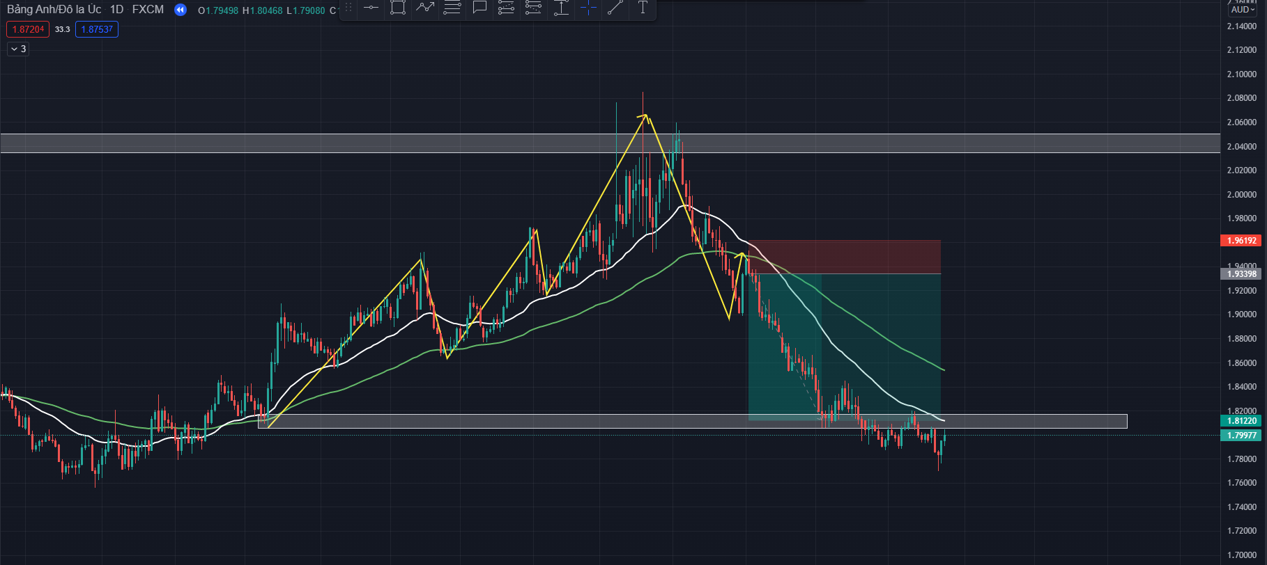 Chiến thuật Swing trading
