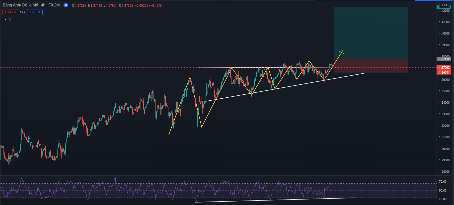chiến lược swing trading