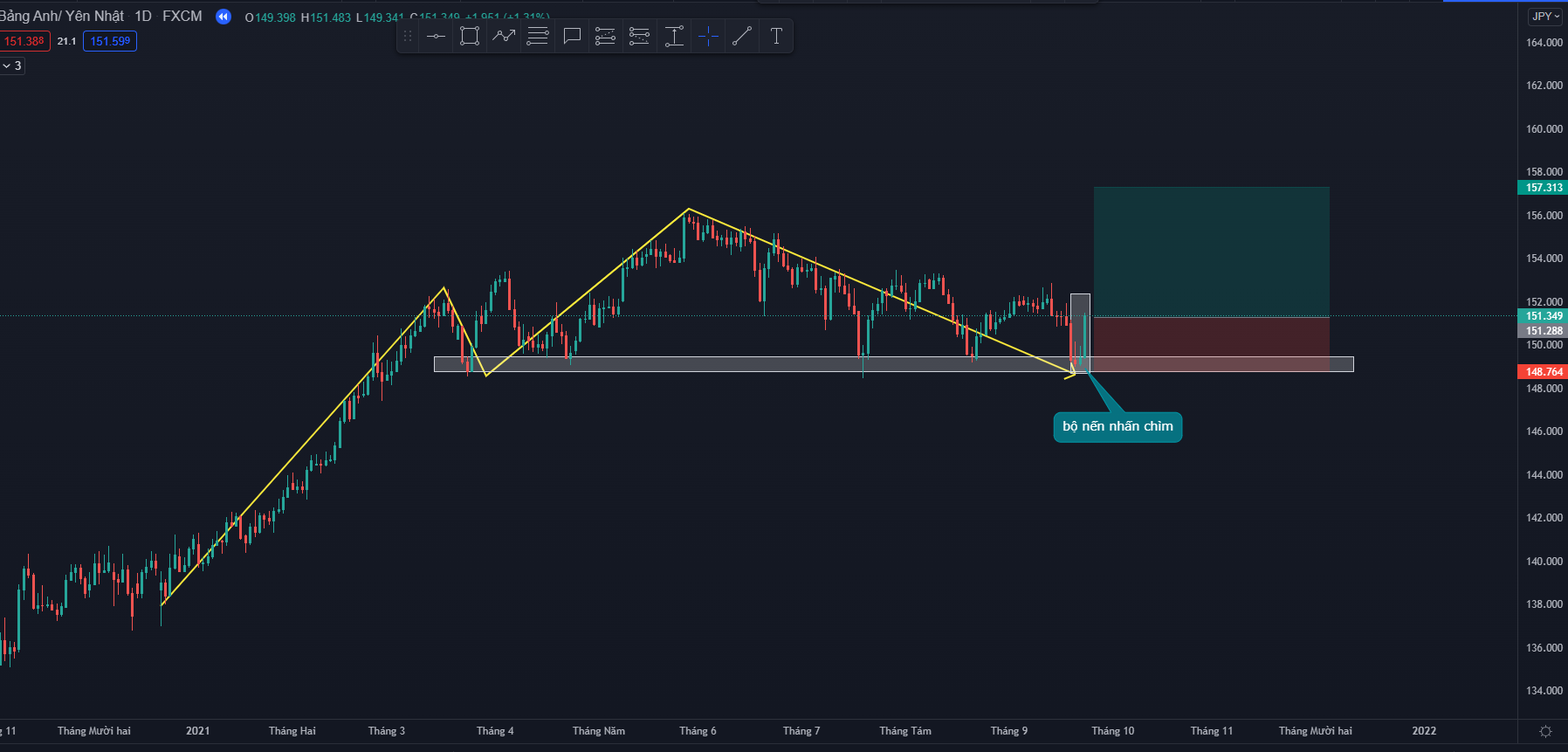 swing trading chuyên sâu