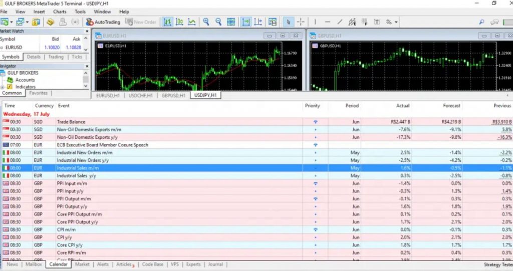 Nền tảng MT5 trên Gulf Brokers