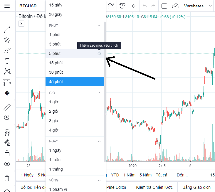 Phím tắt chuyển khung thời gian trong TradingView