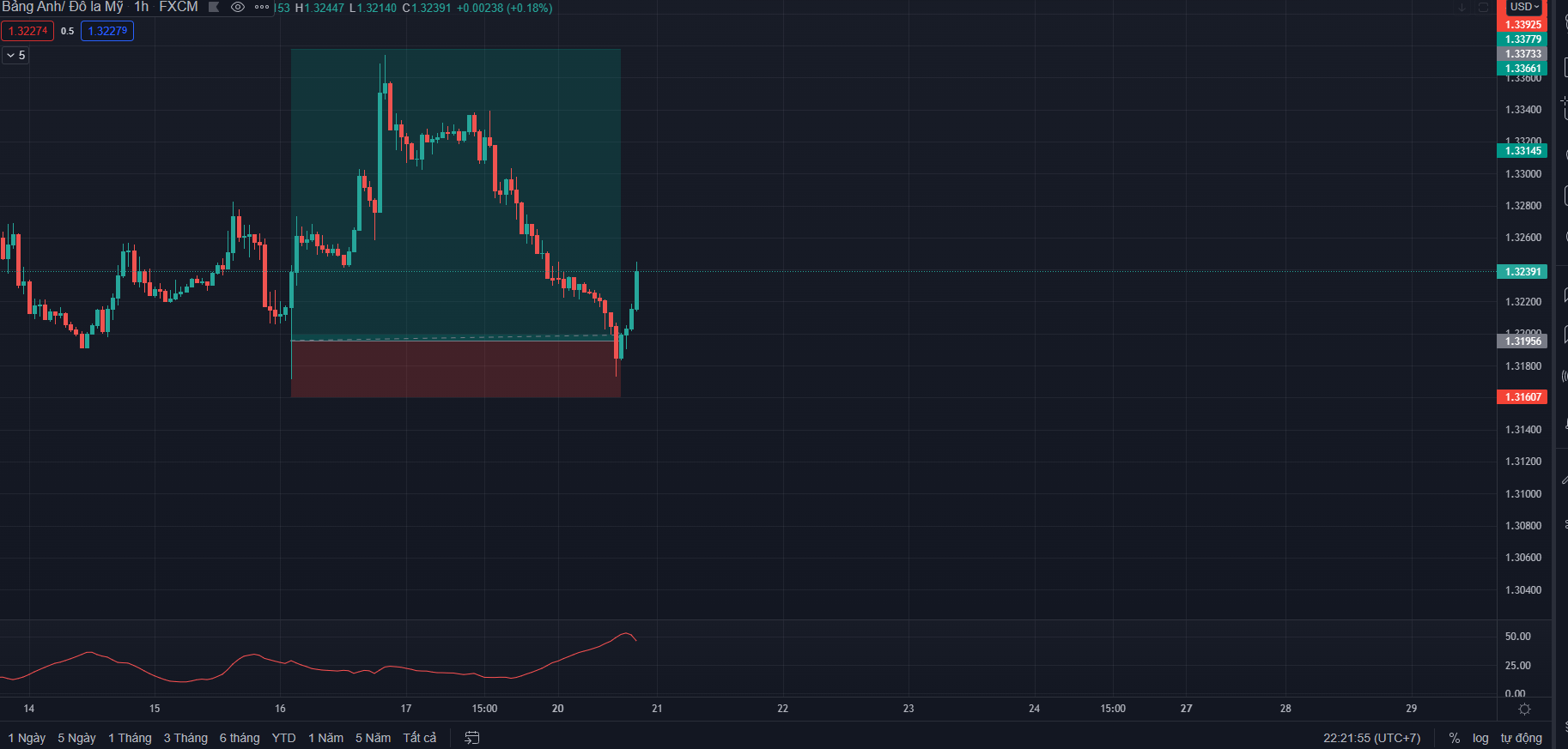 Cách sử dụng Chỉ báo ADX trong giao dịch forex chi tiết