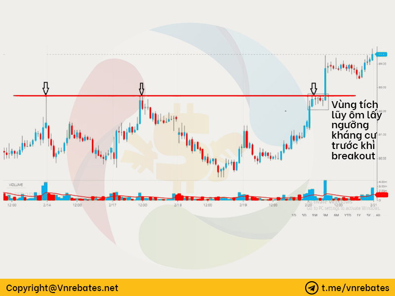 giao dịch breakout trong chứng khoán, forex là gì