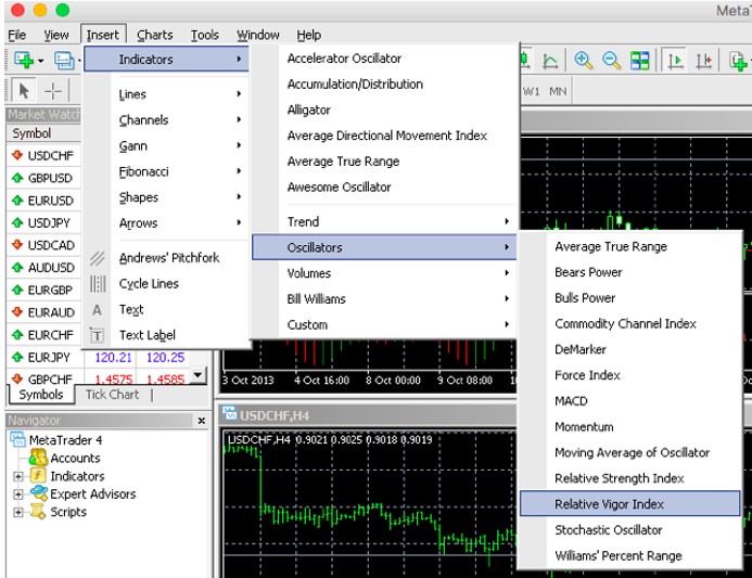 Cách thêm chỉ báo RVI vào biểu đồ giá trên Metatrader