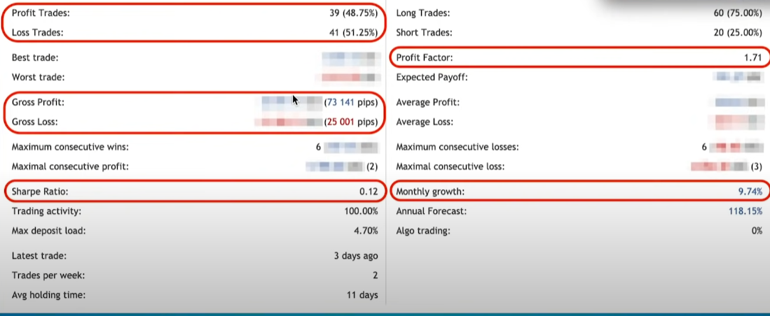 Profit factor để đánh giá hệ thống giao dịch