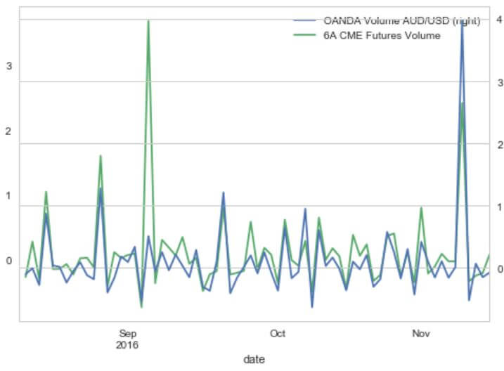 Tick volume của AUDUSD