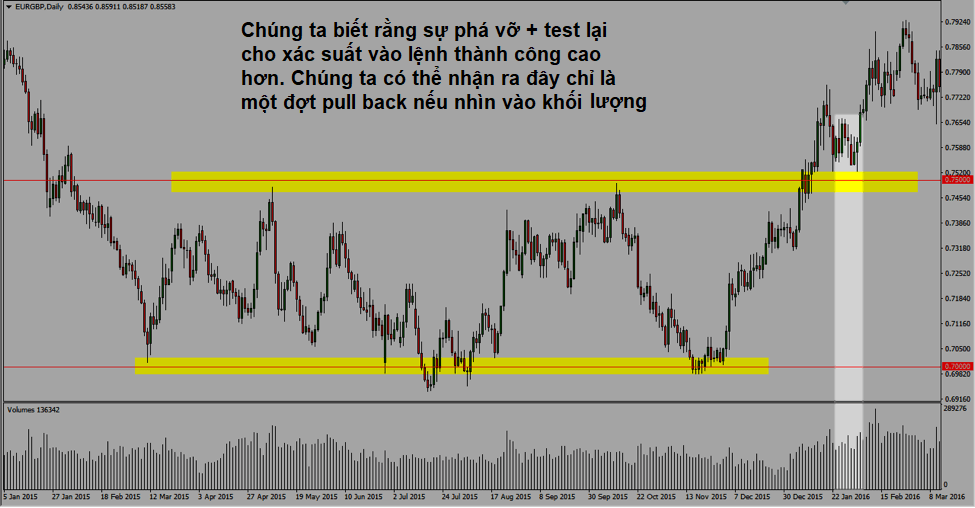 Ví dụ về phân tích khối lượng trong forex