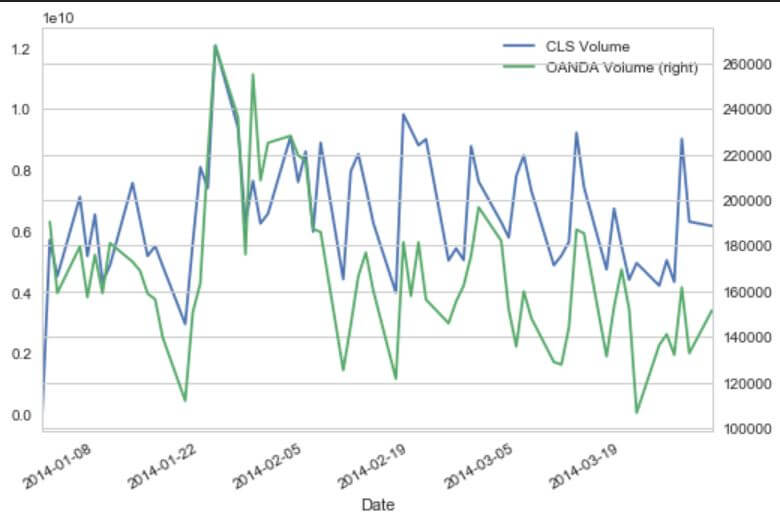 Tick volume của GBPJPY