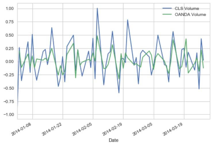 Tick volume