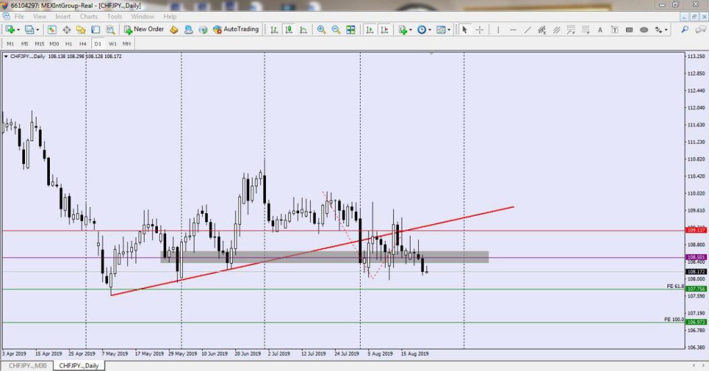 Depth of Market- yeu-to-bieu-do