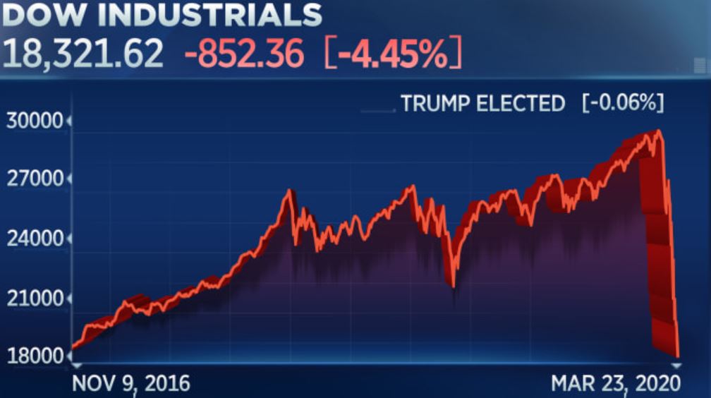 Dow Jones la gi