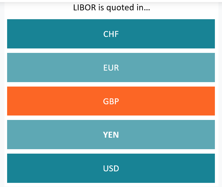 lãi suất libor là gì