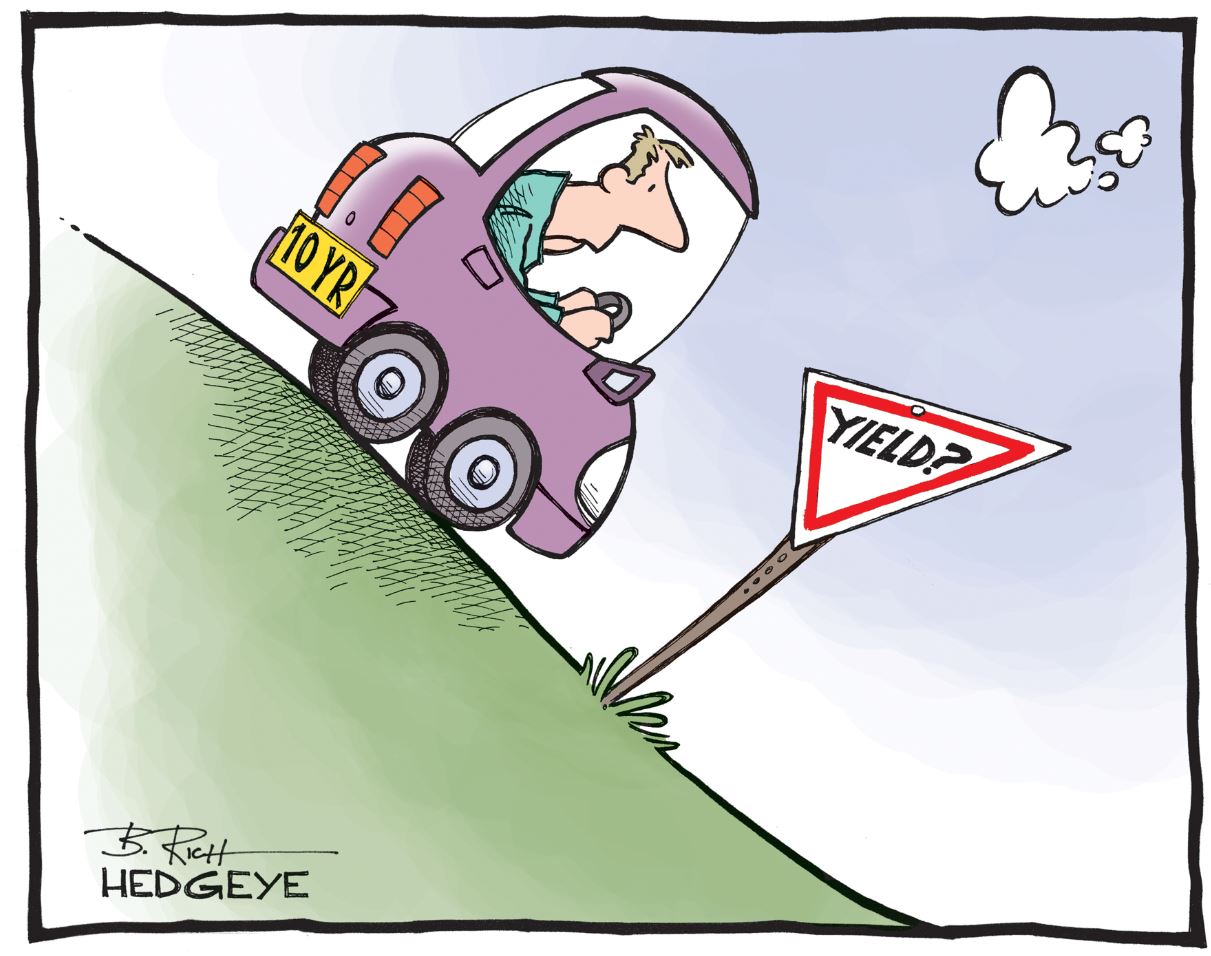 Yield là gì?