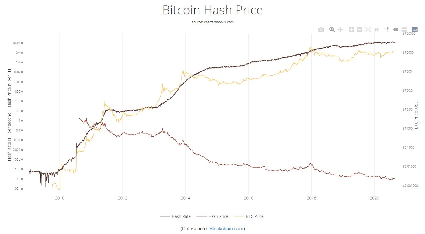 Cach dao Bitcoin 
