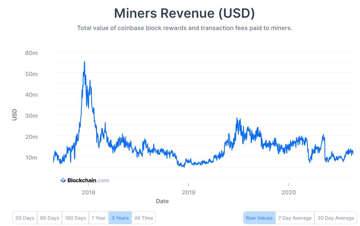 Cach dao Bitcoin