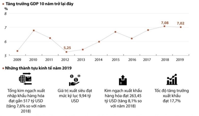 GDP Việt Nam qua các năm