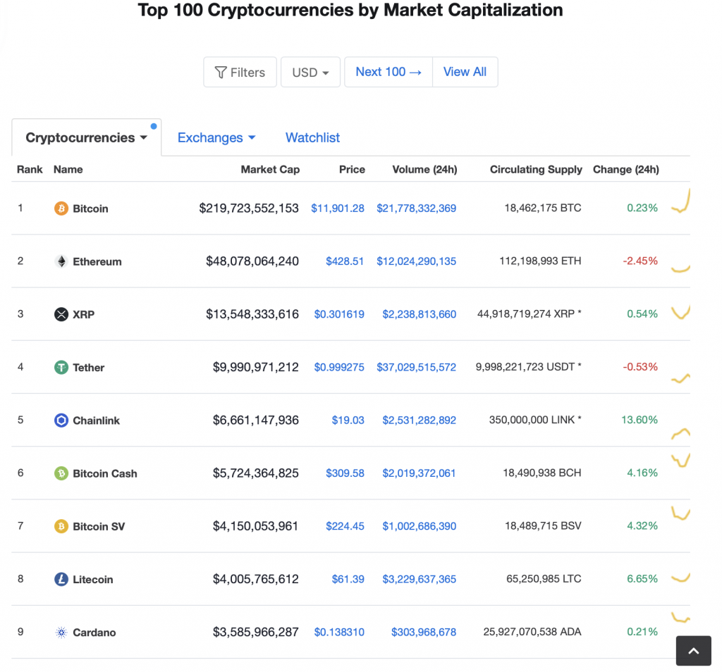 Litecoin-top tiền điện tử