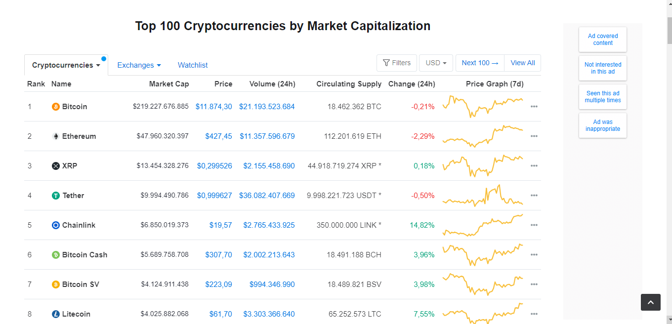 Hướng dẫn cách sử dụng trang CoinMarketCap
