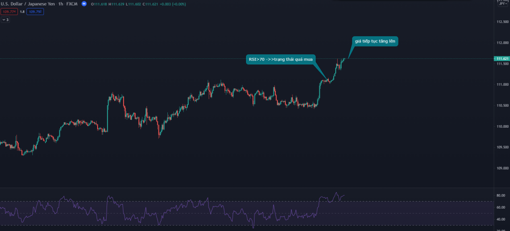 RSI quá mua không phải tín hiệu vào lệnh