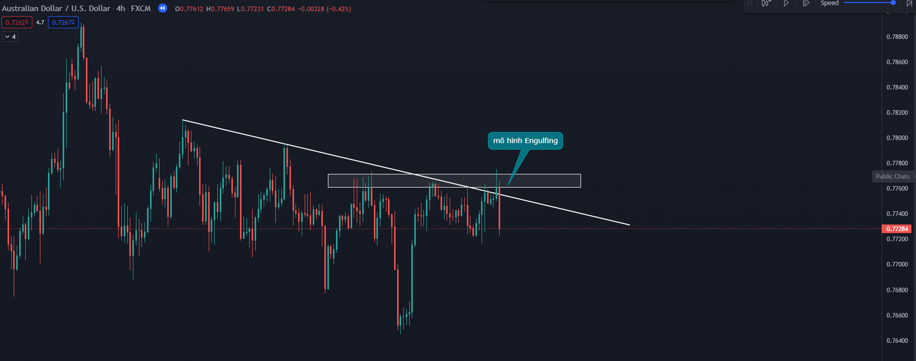 Các cách xác định điểm vào lệnh forex đẹp bằng Price action