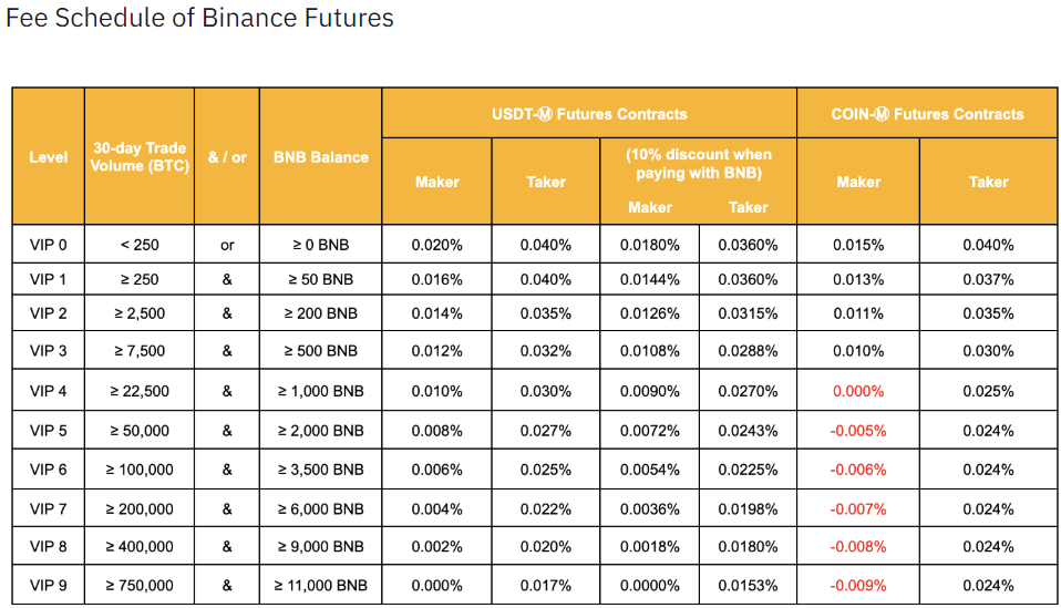 Phi giao dich san Binance