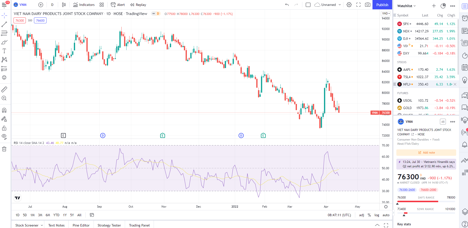 Giao diện phần mềm chứng khoán TradingView