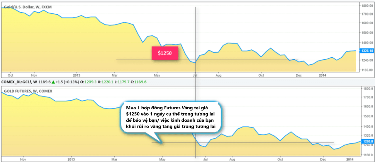 Spot market