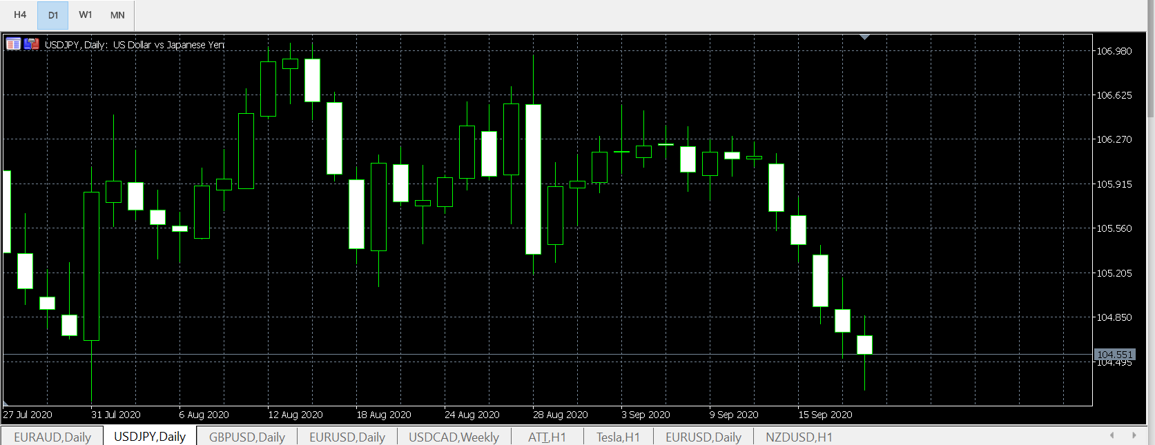 Thi truong Forex 