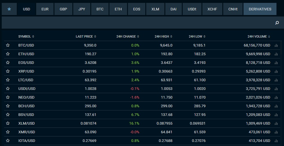bitfinex-cac loai tien dien tu duoc giao dich