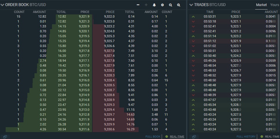 bitfinex-danh-gia-san-Bitfinex-nen-tang-4