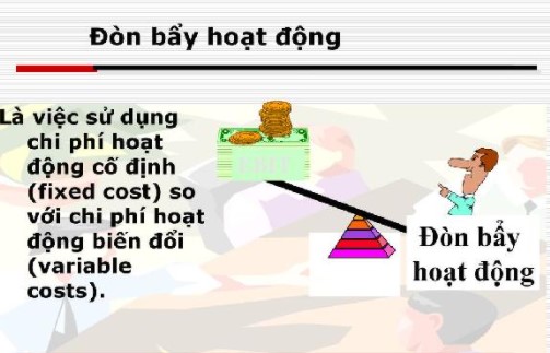 Đòn bẩy kinh doanh hay Operating Leverage (OL) còn được gọi là đòn bẩy hoạt động