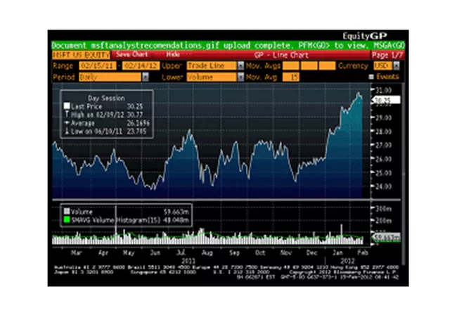 bloomberg terminal