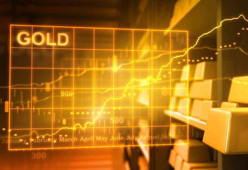 đầu tư vàng cfds