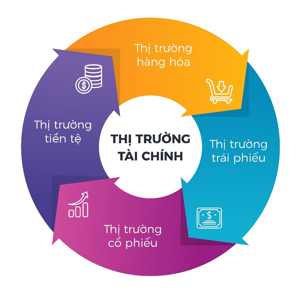 phân tích liên thị trường
