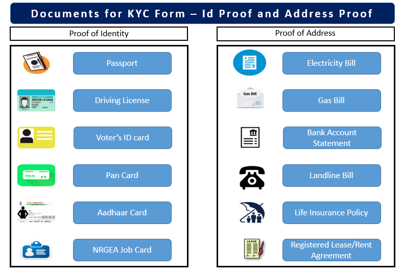 Cần làm gì để hoàn tất thủ tục KYC và AML