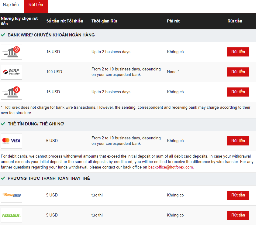 Hình thức nạp và rút tiền tại sàn HotForex