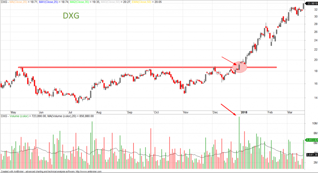 Một phiên Breakout của tập đoàn Đất Xanh