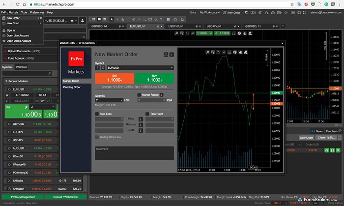 Giao diện Trading central trên Fxpro