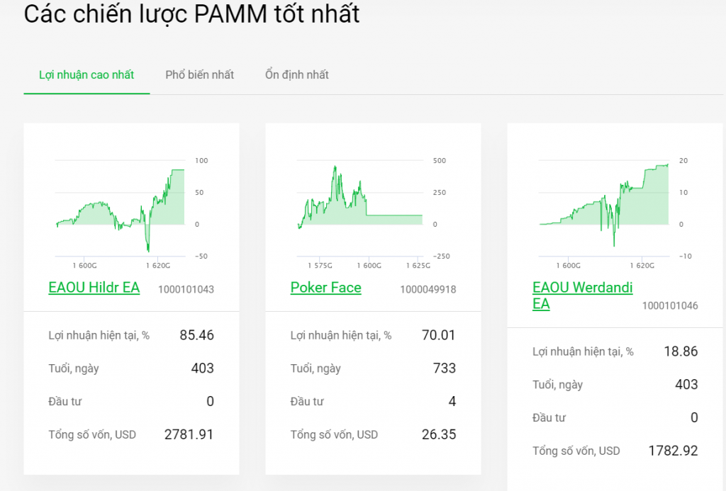 Đánh giá quỹ PAMM của Amega 