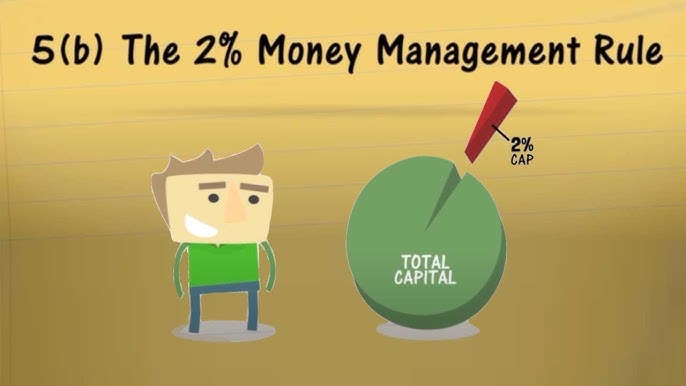 Quy tắc 2%
